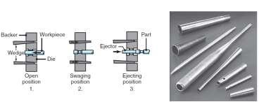 good dimensional accuracy can be produce Rotary Swaging A solid rod or tube is
