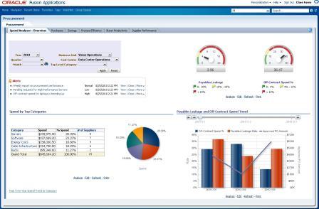 analytics Work efficiently with spreadsheet automation Manage activities in real time with