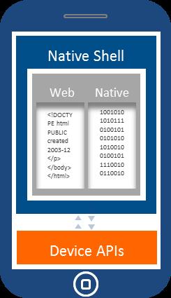 technologies: HTML5