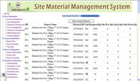 Figure 9: Project materials maintenance Figure 10: Ordering materials maintenance Maintenance of material search In the Maintenance window of material search (as shown in Figure 11), the user can