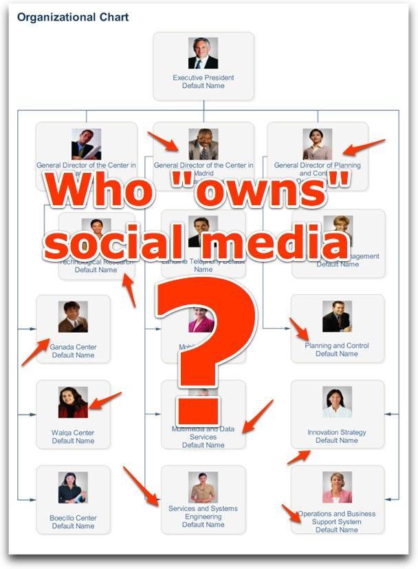 Who Owns Social Media? Everyone!