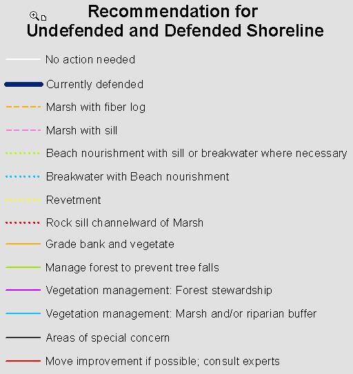Shoreline protection is one of these environmental issues and the SMM is the tool to arrive at best management options. Below are some other environmental issues and the tools addressed by CCRMP.