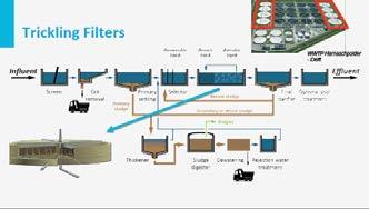 A trickling filter is a low loaded engineered system that makes use of the immobilization capacity of microorganisms on solid support material.