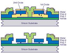 Evolution from Si IC technology