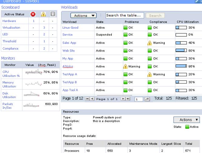 Manage a pool of system resources with single-system simplicity Get an overall view of system