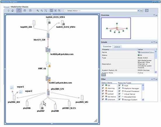 Use topology views to quickly identify trouble spots and service impacts Resource Topology Map Relationships Dependencies Physical & Virtual Contextual Task Launch Launch point