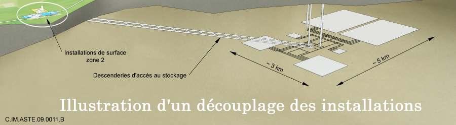 Decoupling Deep Disposal and surface facilities