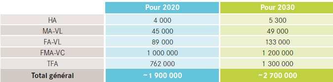 Forecast of the volumes of waste for the years 2020 and 2030 For the nuclear power industry, the forecasts are based on
