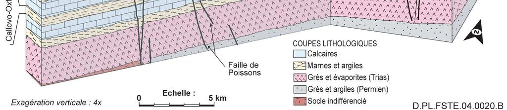 surface Additional above-ground geological
