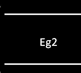 Energy gap Thermalization losses One junction Light Energy=hυ (a) hυ>>eg (b)
