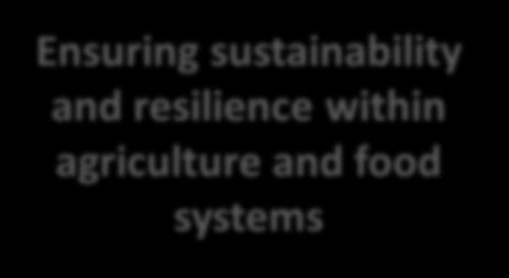 approach Ensuring sustainability and resilience within agriculture and food systems - Deliver sustained nutrition outcomes for individuals as well as populations, by empowering individuals and