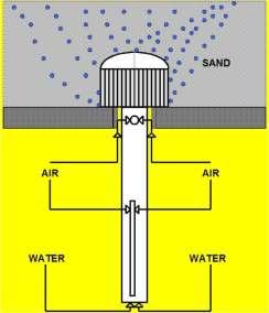 Figure 11. Air diffuser nozzle 2.6 Chlorine contact tank and Clean water reservoir The filtered water flows to the chlorine contact tank (CCT). Chlorine is dosed at 2.