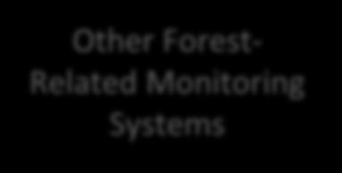 Systems National Forest Inventory GHG