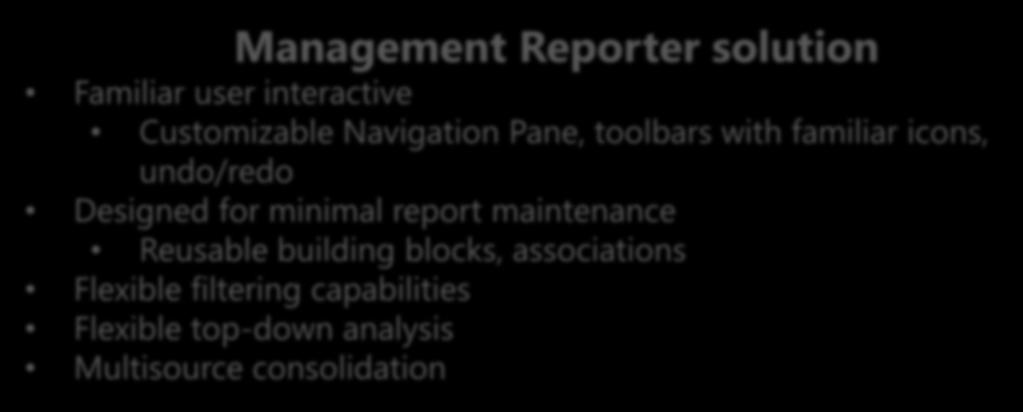 Management Reporter solution Familiar user interactive Customizable Navigation Pane, toolbars with familiar icons, undo/redo Designed for