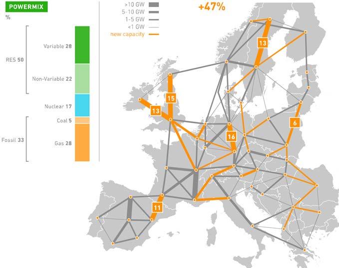 The ECF s Roadmap 2050 studies took a close look at feasibility and impact of decarbonising the European power sector Studies