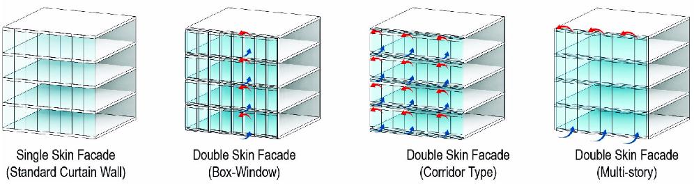 identified that the ventilation effects of side openings can help decrease cavity temperature (2014).