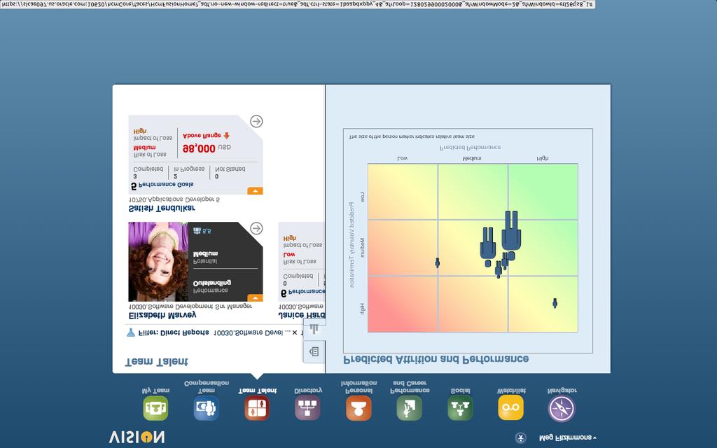Figure 5 View of Predicted Worker Performance & Attrition Analytics Manager Dashboard Fusion HCM delivers a Manager Dashboard that drives productivity and consistency when managing an integrated