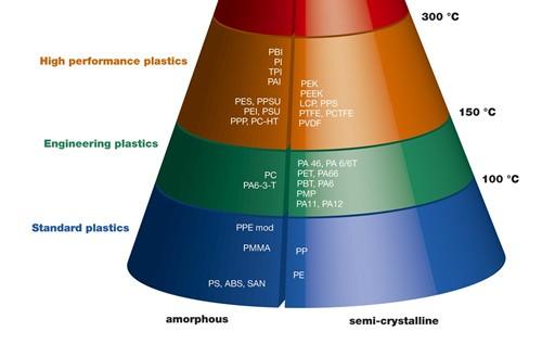 How does PLA compare with oil based plastics?