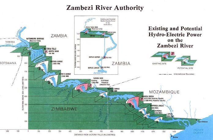 The Mozambique natural resources and the least