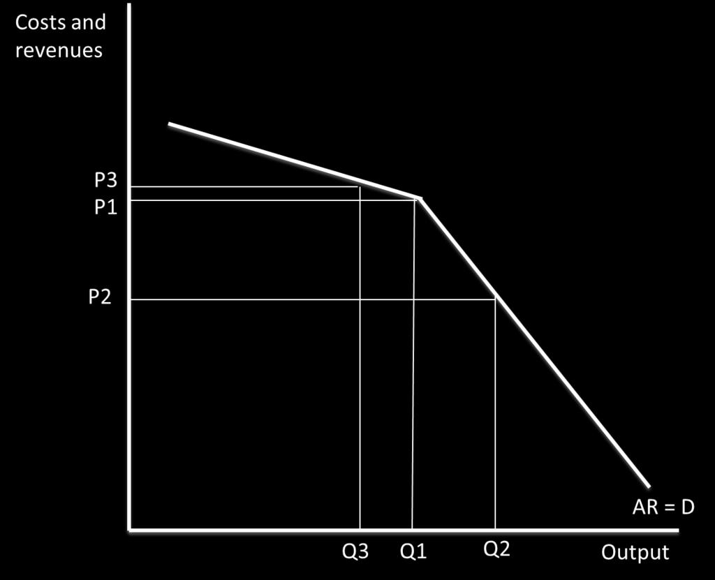 The kinked demand curve model The kinked demand curve illustrates the feature of price stability in an oligopoly. It assumes other firms have an asymmetric reaction to a price change by another firm.