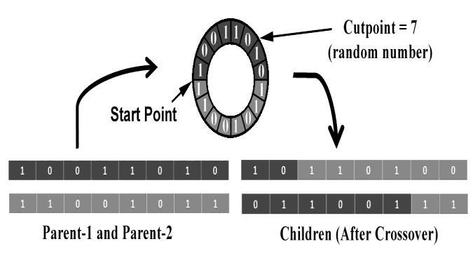 initial Population. The selected parents are used to produce the individuals for next generation through the application of crossover operator.