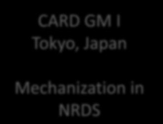 Mechanization in NRDS CARD GM III Arusha, Tanzania Questionnaire on mechanization JICA