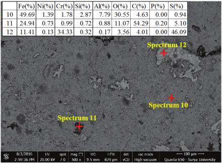 SEM image and EDS analysis of reduced briquette at various final