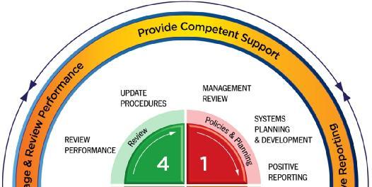 BENCHMARKING MANAGEMENT REVIEW POLICY SYSTEMS