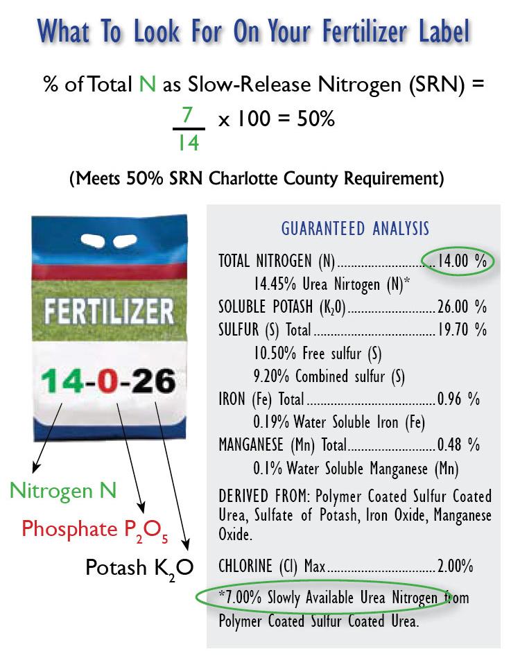 Calculating if Nitrogen is 50% SRN 1. Divide the % of slow-release nitrogen by the % total nitrogen. 2.