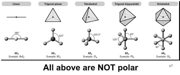 Polar or Nonpolar? Compare C 2 and H 2. Which one is polar? Polar or Nonpolar? Consider AB 3 molecules: BF 3, Cl 2 C, and NH 3.