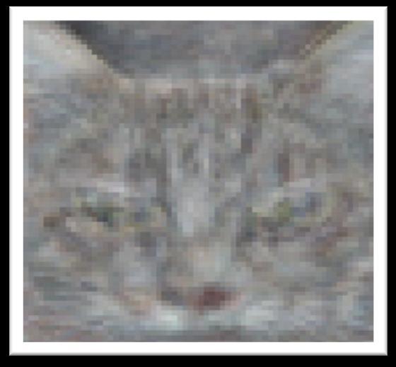.. 75% accuracy identifying cats KEY TAKEAWAY Unsupervised learning algorithm able to self-learn and classify objects, without being
