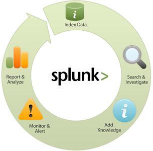 Source : http://www.splunk.com/ Splunk Enterprise is a fully featured, powerful platform for collecting, searching, monitoring and analyzing machine data. Splunk Enterprise is easy to deploy and use.