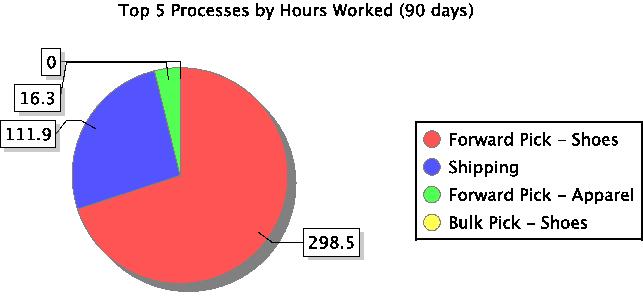 EMPLOYEE SCORECARD Date: July 30, 2012 Employee: Curlew, Paula (443) Performance Summary Item Last Period 90 Days YTD ELS 123.99 % 124.66 % 120.