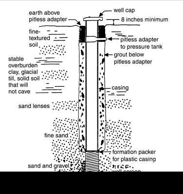 groundwater, geologic condition, casing material,