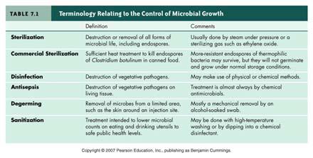 Chapter 7: Control of Microbial Growth 1. Physical Methods 2.