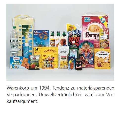2. History of Packaging source: www.svi-verpackung.