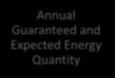Click to edit Master title style General Commercial Terms for PPAs Annual Guaranteed and Expected Energy Quantity Bidders to propose Annual Guaranteed & Expected Energy Quantities Liquidated damages