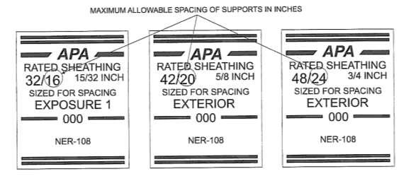 Roof and Subfloor Sheathing Spans Page 4 Figure R503.2.