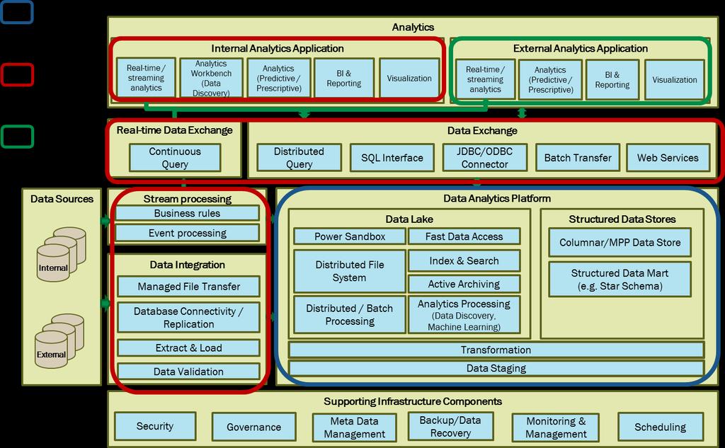 Exelon Utilities BIDA Reference Architecture The reference architecture is comprised of both hardware and software