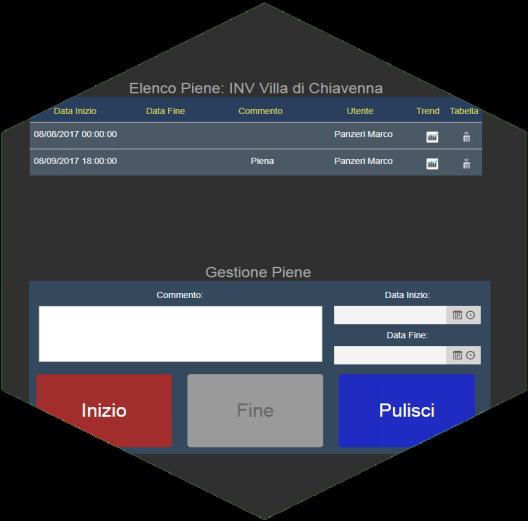 FRAME GENERATOR Allows manual entry on