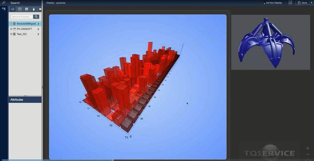 data with 3D graphical view