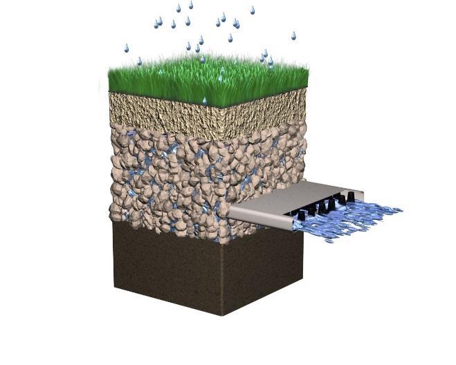 TECHNICAL BULLETIN Synthetic Turf Athletic Field Drainage Design Assistance The SportsEdge HQ geocomposite strip drain products are engineered specifically for use in synthetic turf athletic field