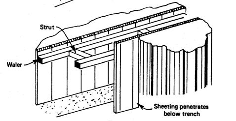 a b Figure 3 - Bracing for shallow trenches.