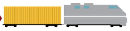 Elements of Goods Movement: Port Primary Container Trips 2035 Forecast: 110,000 Daily Truck Trips Near-Dock (< 5 miles) and Off-Dock Railyards On-Dock