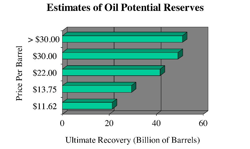 A Resource Taxonomy (Classification System) Potential reserves: The exploration interest. Oil trapped in rock pores.