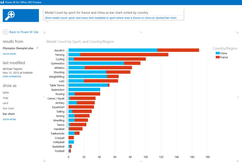 of visualisations As you type a question Power BI decides the best visual to
