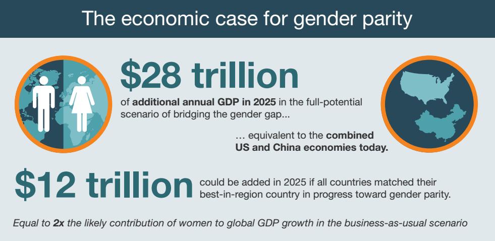 Gender equality: SDG; accelerator.