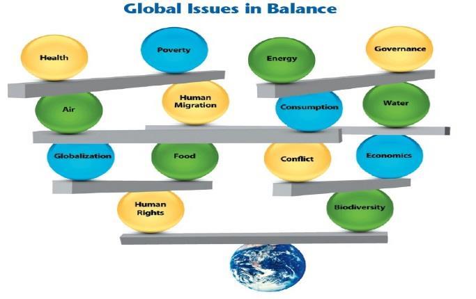 environmental protection Systemic thinking: no siloes Requires managing