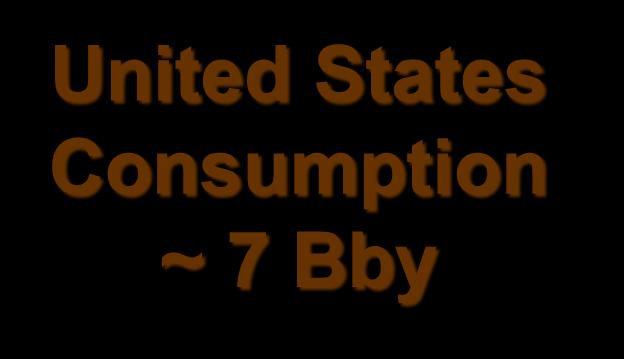U.S shale liquids projected growth (Mbpd) 2010 U.S. SHALE LIQUIDS PROJECTION 5 4 3 2 United States Consumption ~ 7 Bby Actual ~ 1.