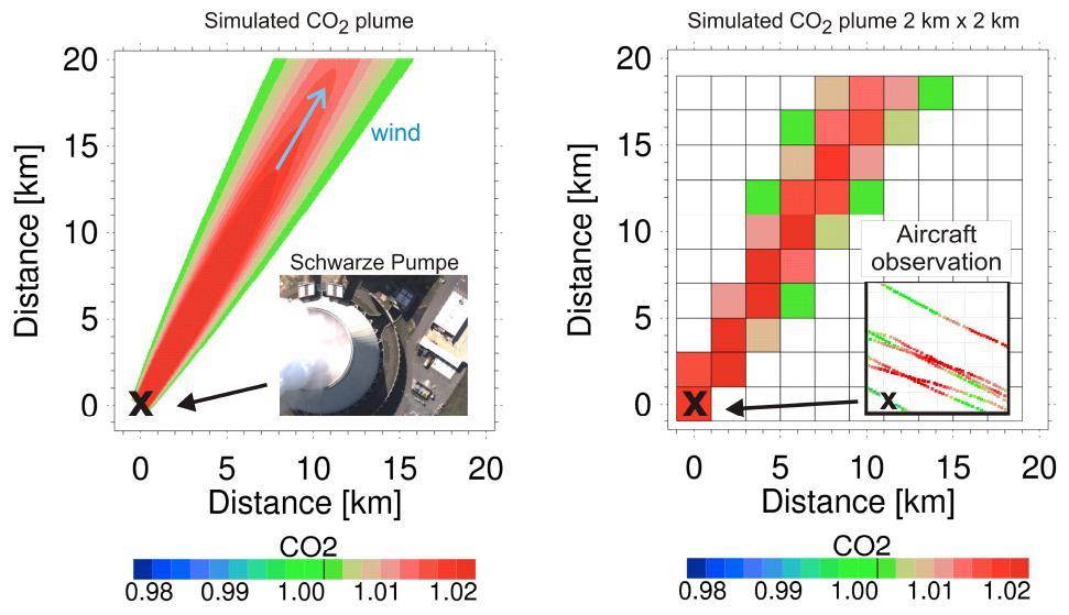 CarbonSat: Power Plant CO 2 Simulated CO 2 plume Emission: 13 MtCO2/year ( moderate ; many power plants emit 20-35 MtCO2/year) Emission uncertainty single